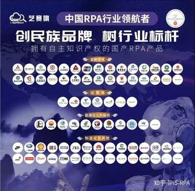 市场的竞争,让RPA迭代创新需求越来越强! RPA数字机器人